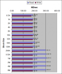 2x4 RAID1 128k LSI.png