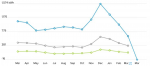 PG&E – My Energy Use.png