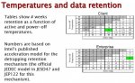 NAND-Data-Retention-640x392.jpg