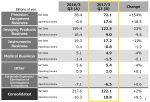 Nikon-Q3-Financial-Highlights.png