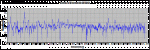 08-26-2012 speed plot.gif