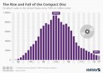 chartoftheday_12950_cd_sales_in_the_us_n.jpg