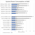 power-3950x-645x659.png power-3950x-645x659.png