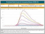 CDC death chart.JPG