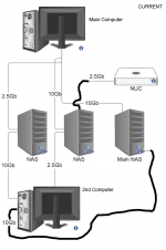 NAS-Network-Current.png