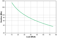 BGE90M-GraphData.png