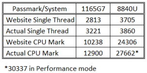 SFF-NUC-PassMark-1.png SFF-NUC-PassMark-1.png